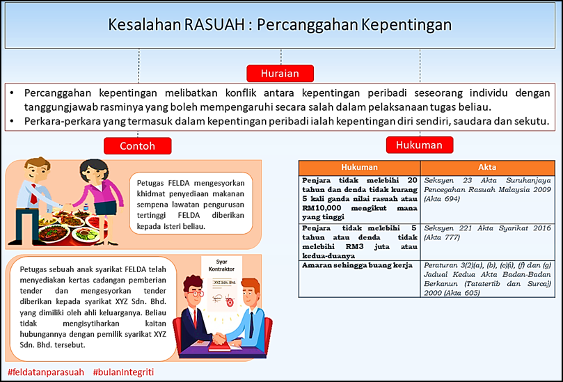 Soalan Pelan Integriti Nasional - Hontoh