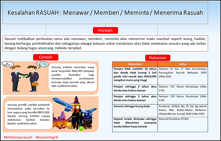 Soalan Pelan Integriti Nasional - Sample Web w