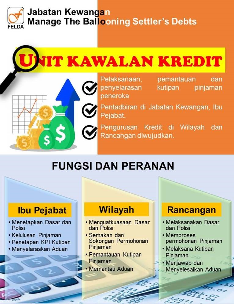 kawalan kredit