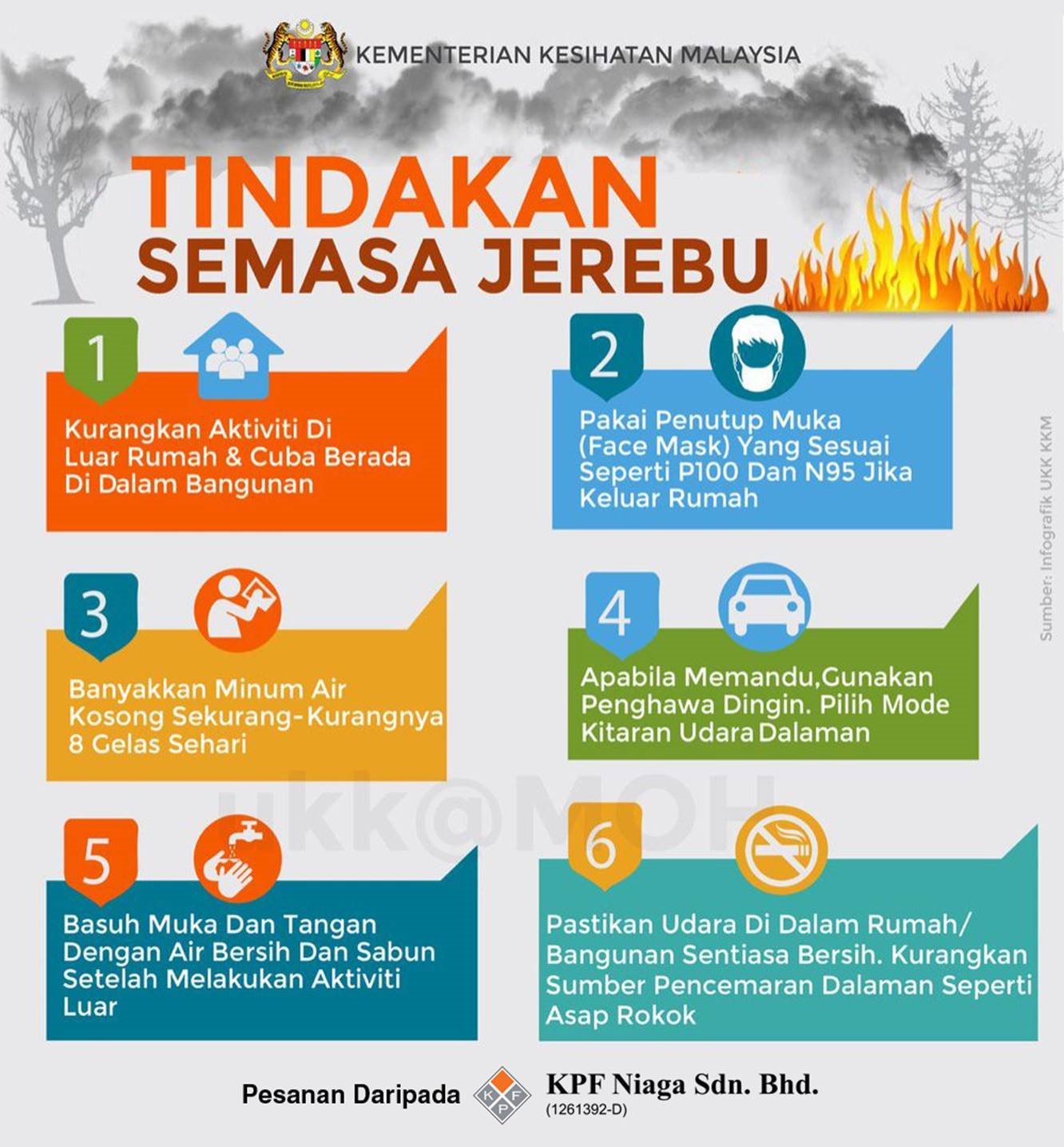 tindakan semasa jerebu