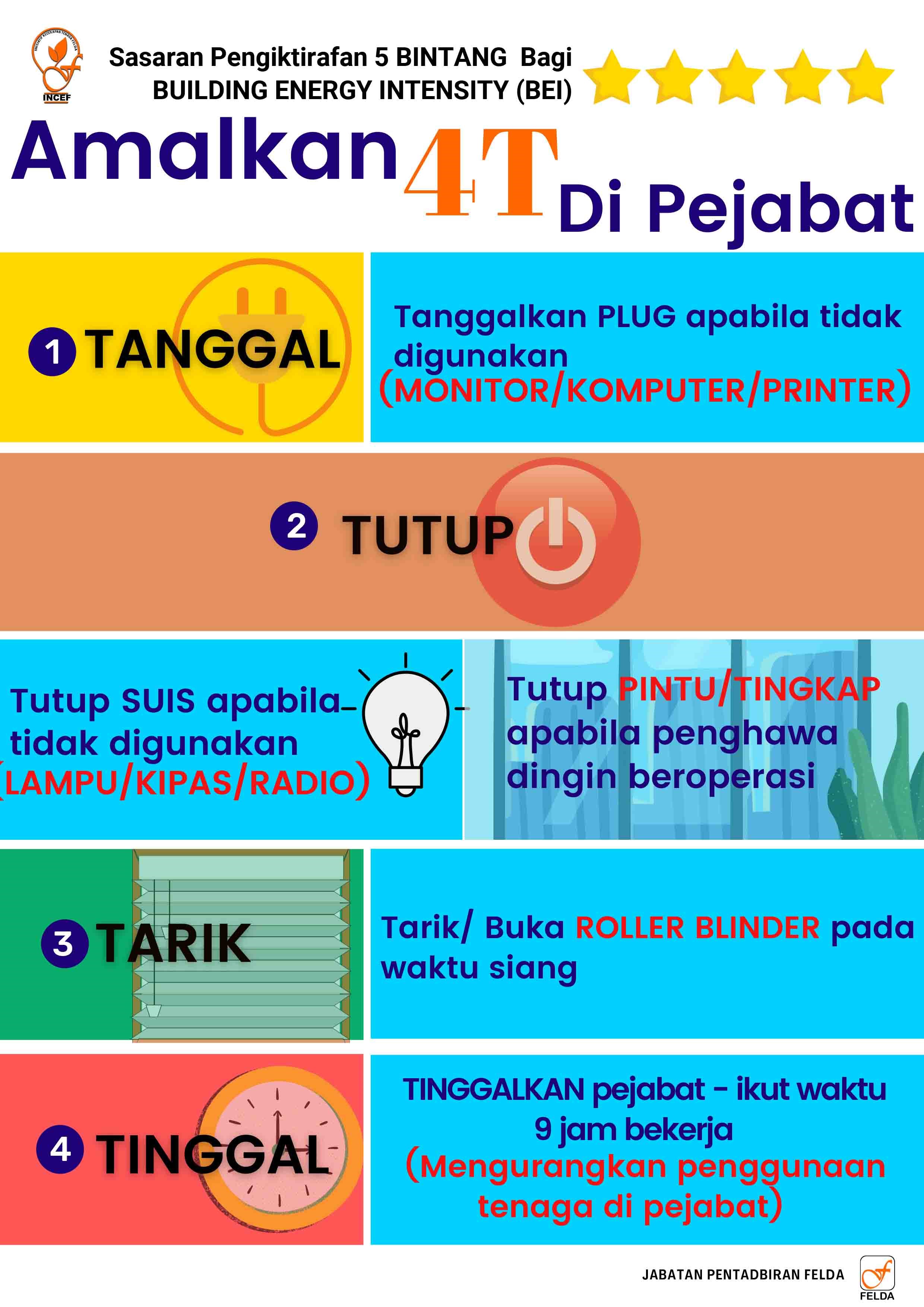 4T