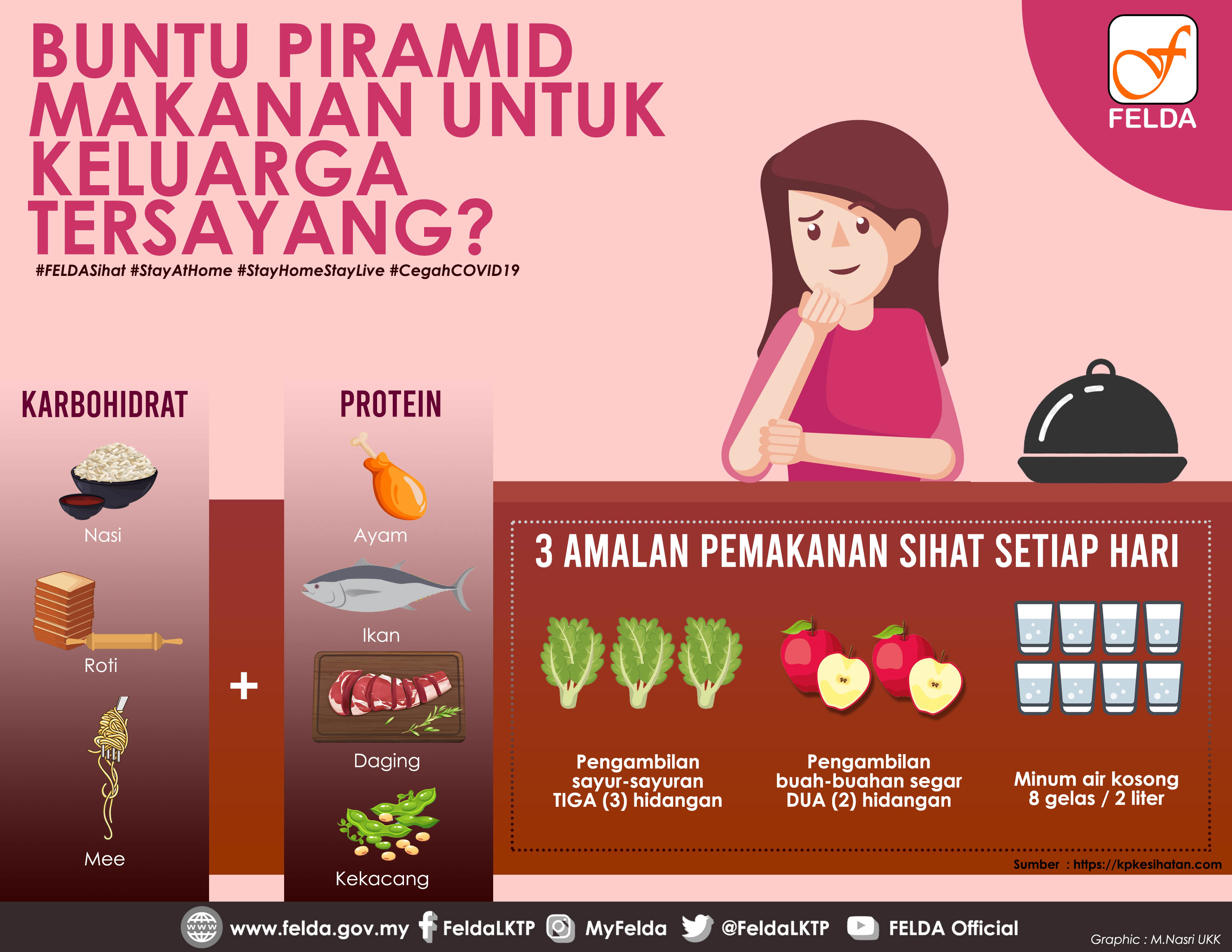 FELDA - Amalan Pemakanan Yang Sihat