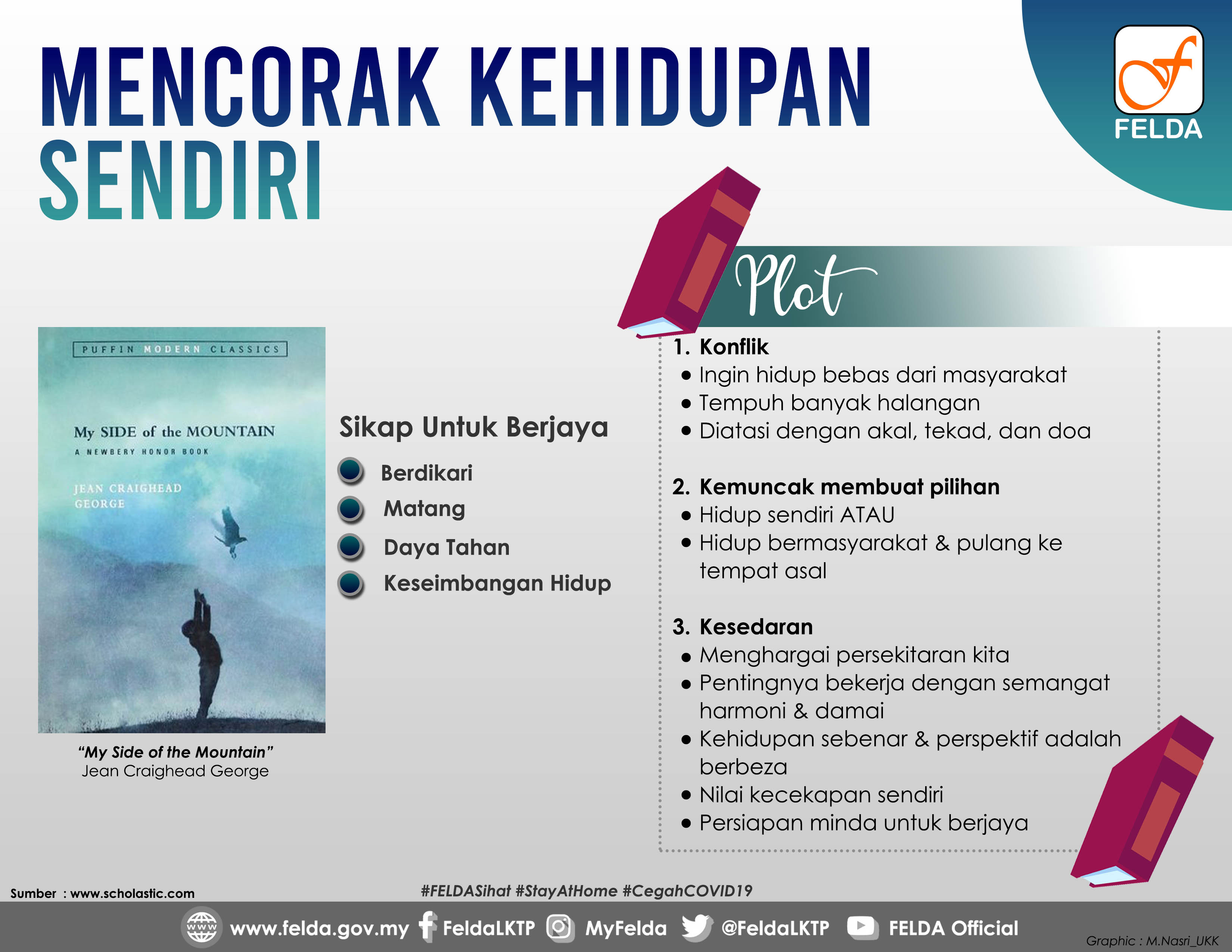 mencorak kehidupan