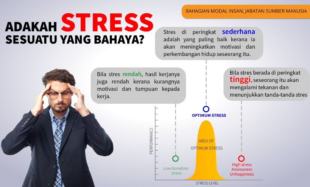 stress