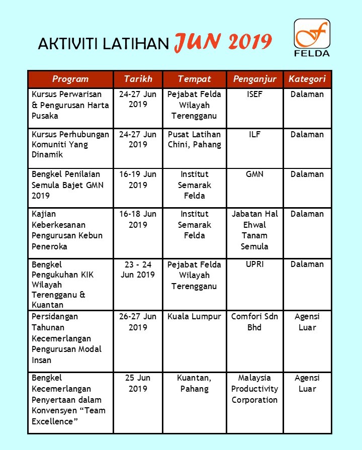 latihan