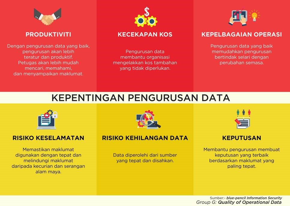 pengurusan data