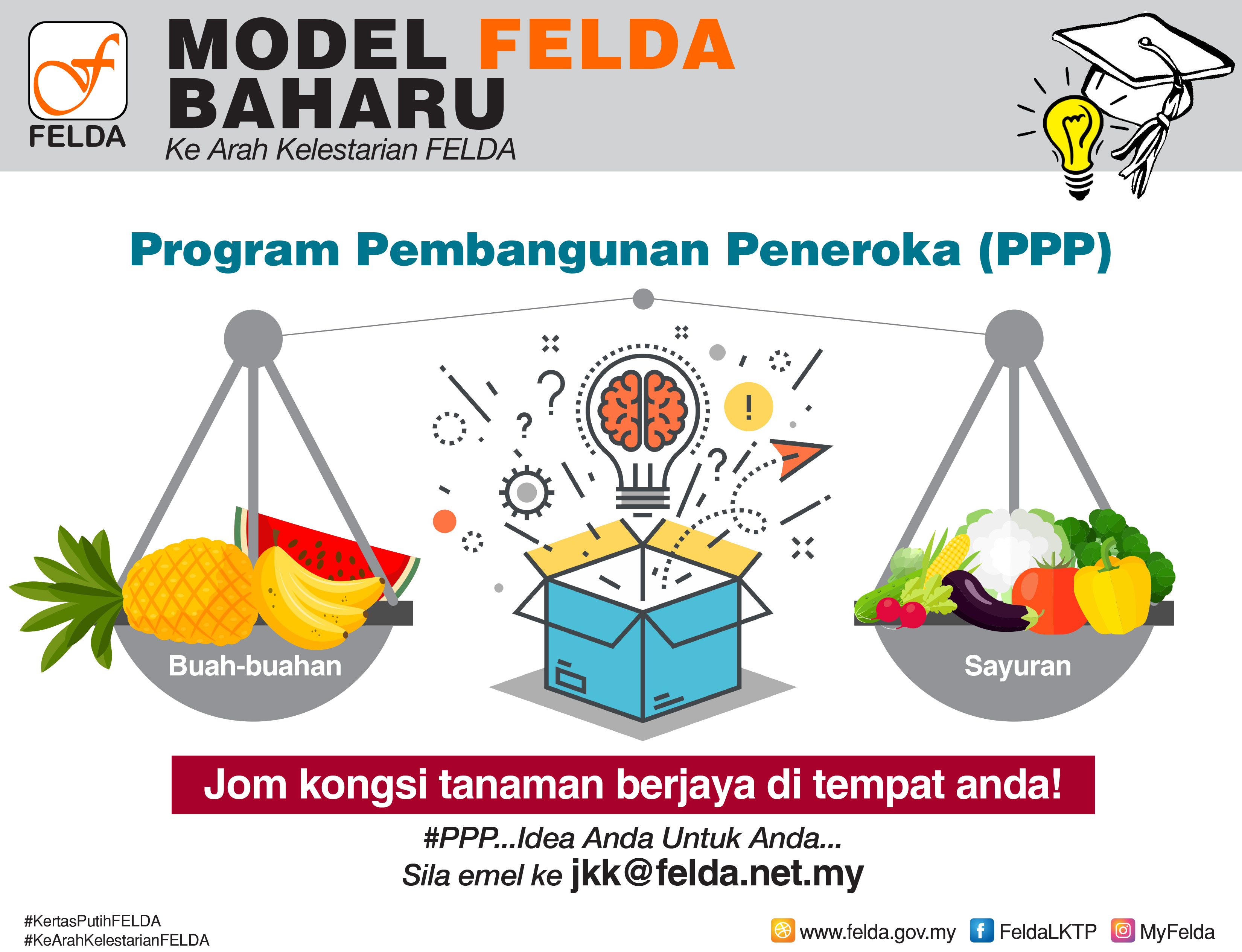 Model felda baharu PPP infografik8