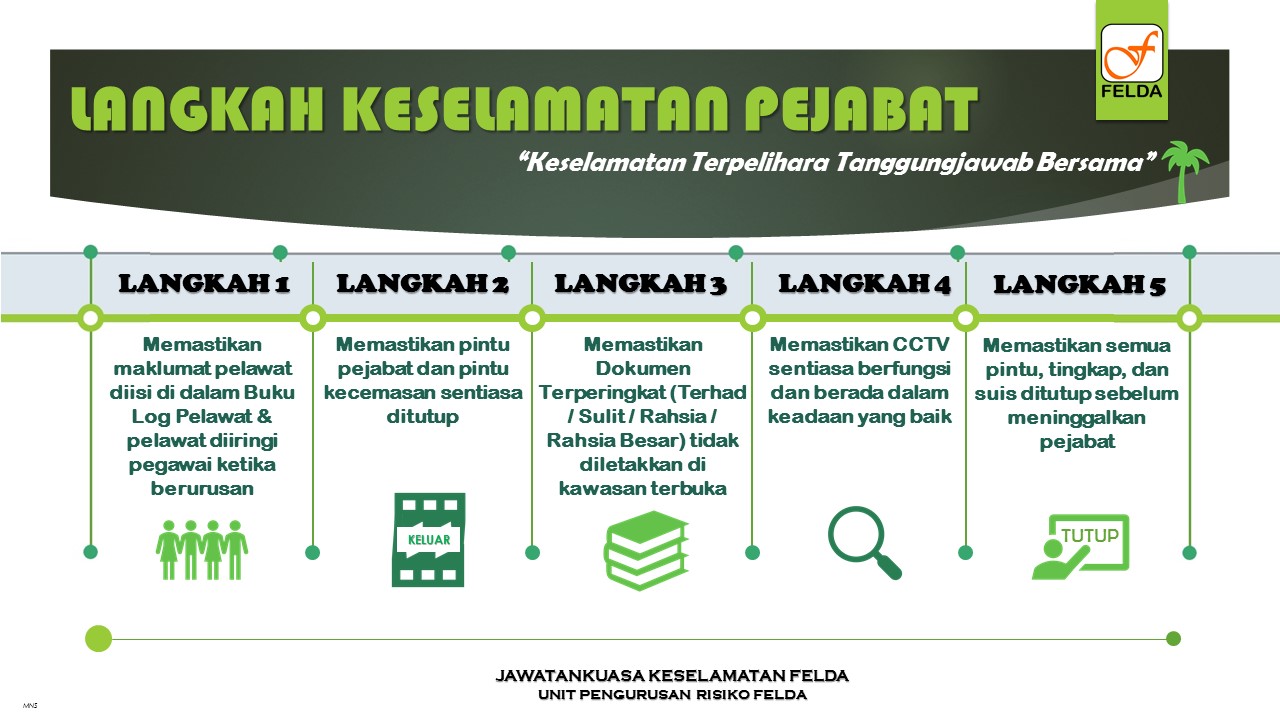 FELDA Info FELDA Langkah Keselamatan Pejabat