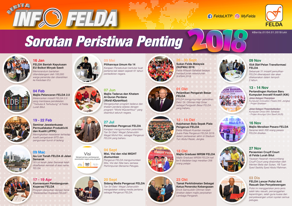 Sorotan Peristiwa 2018