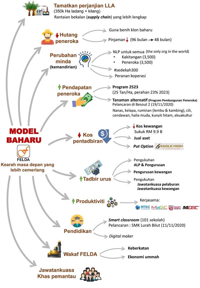 modelbaharufelda