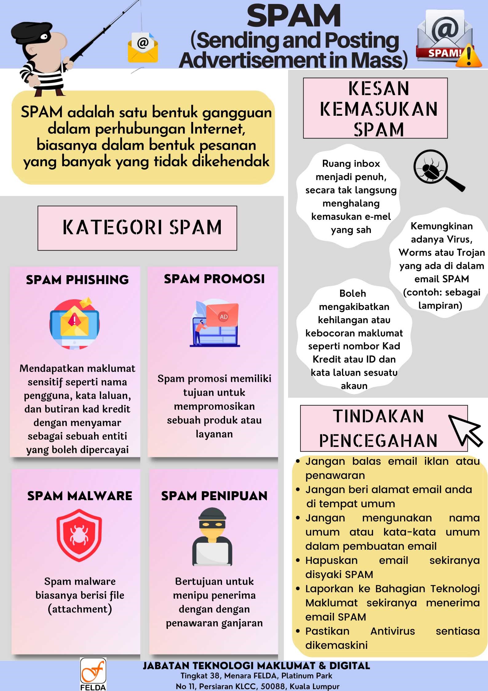 spam