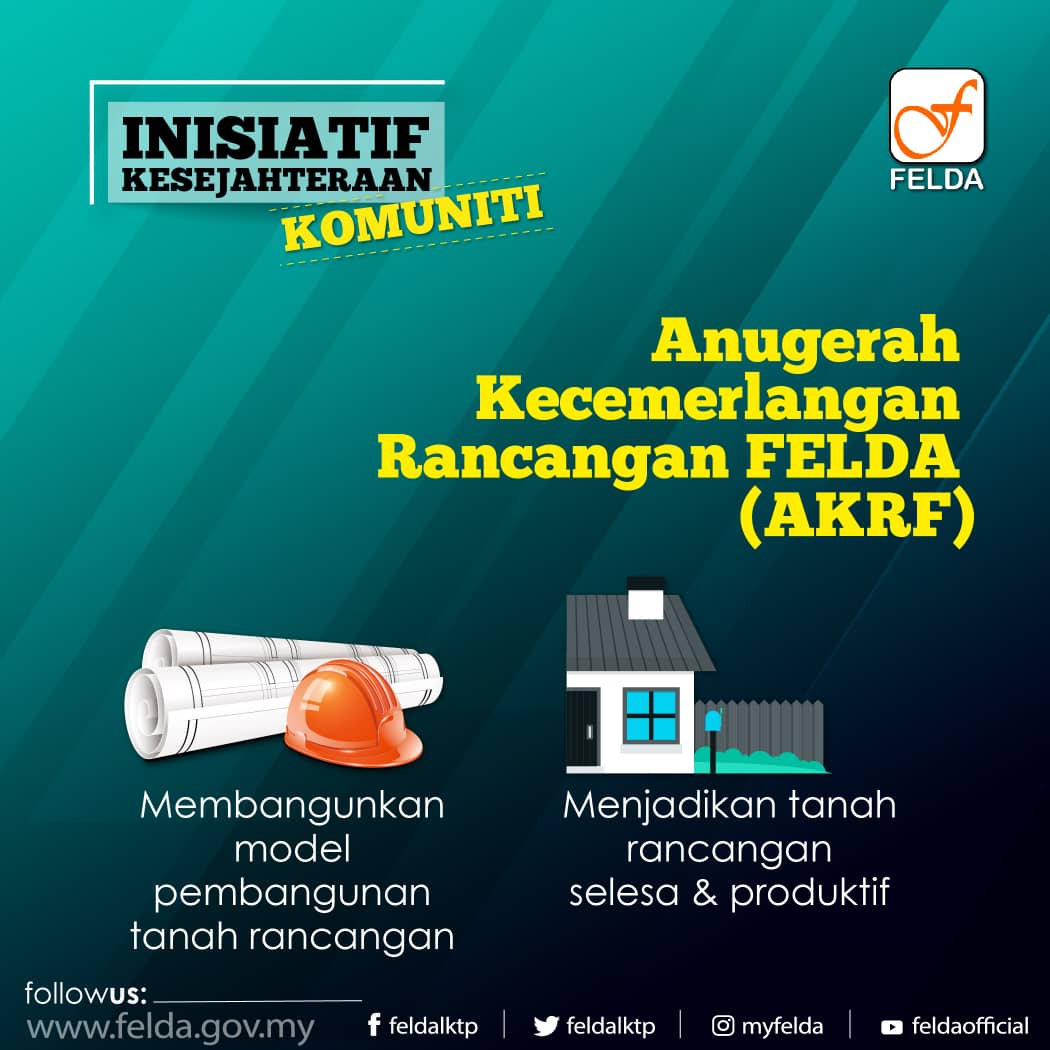 Inisiatif Komuniti AKRF