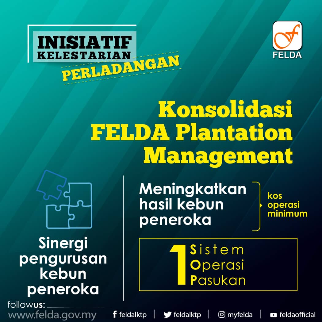 Inisiatif Perladangan FPM