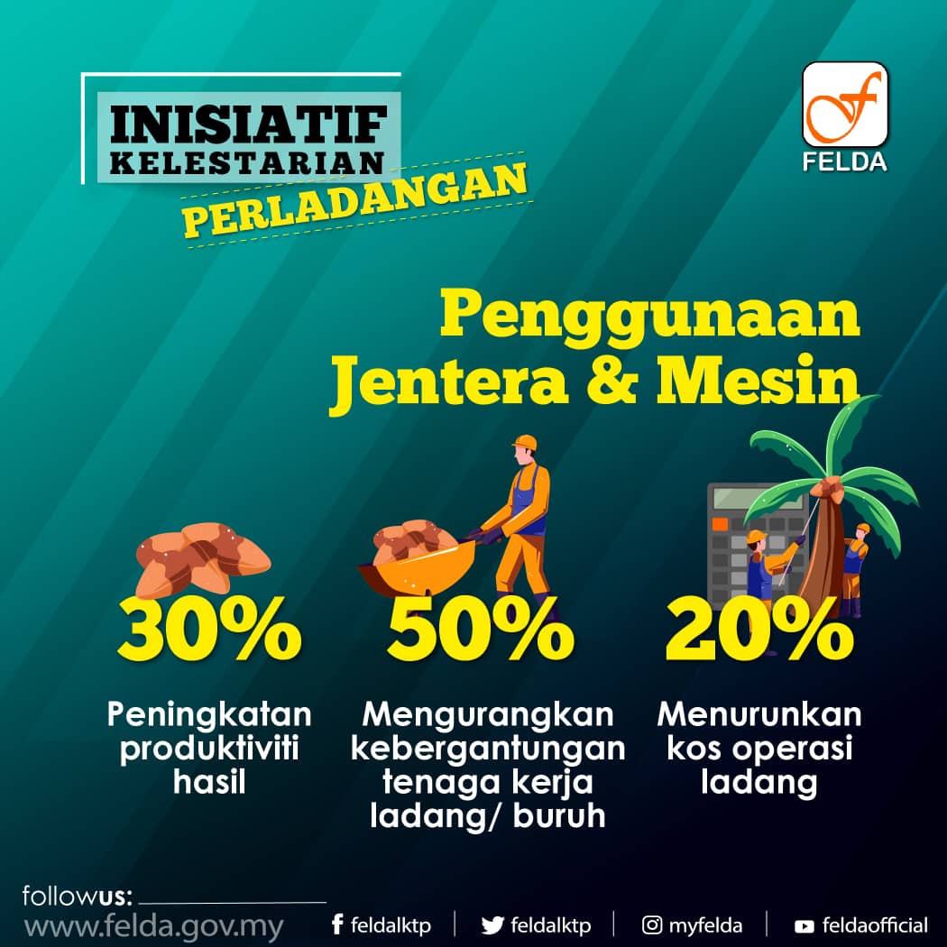 Inisiatif Perladangan Jentera Mesin