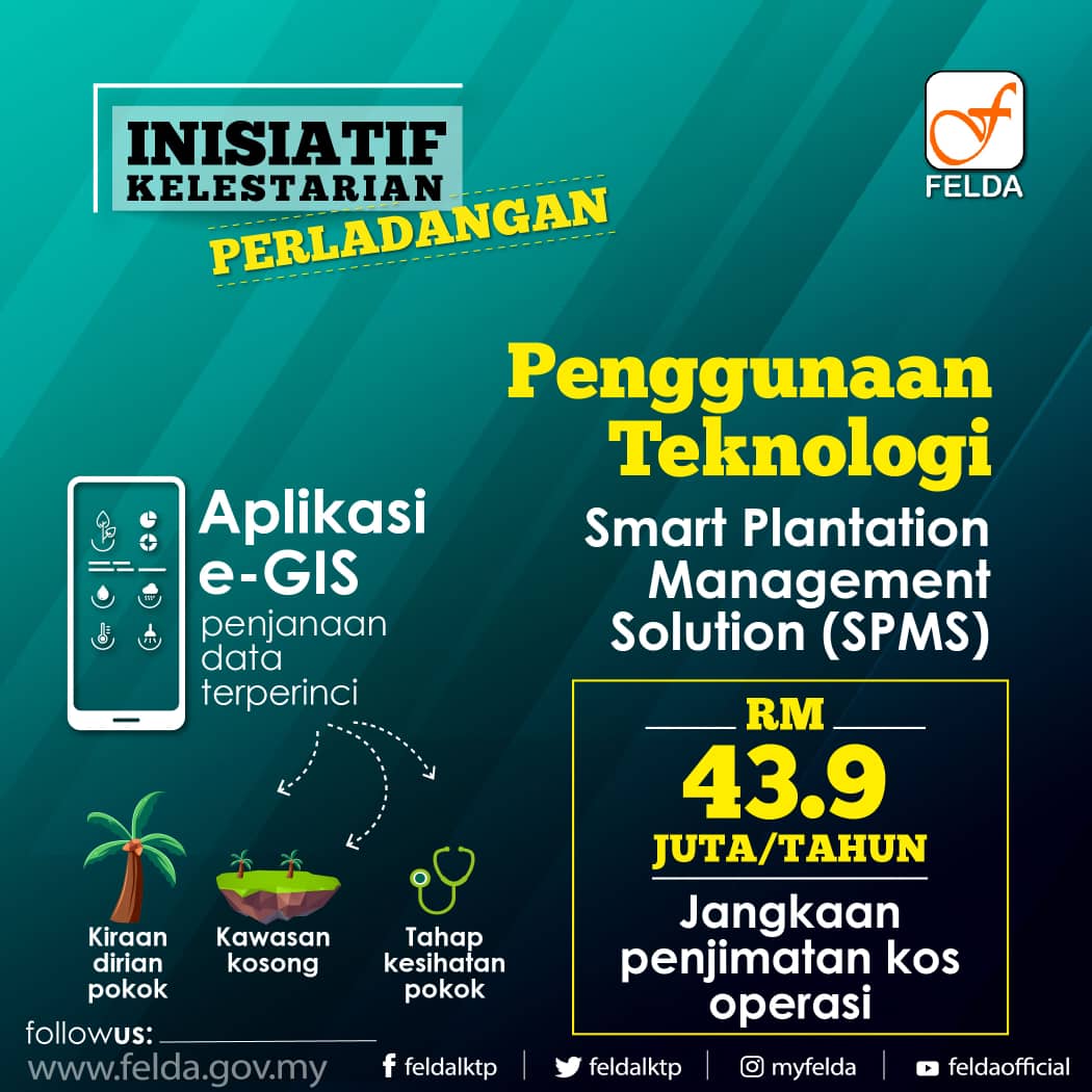 Inisiatif Perladangan SPMS