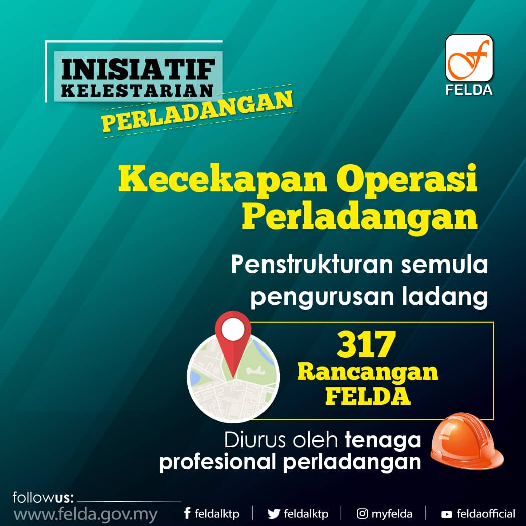 Inisiatif Perladangan Struktur Semula Ladang