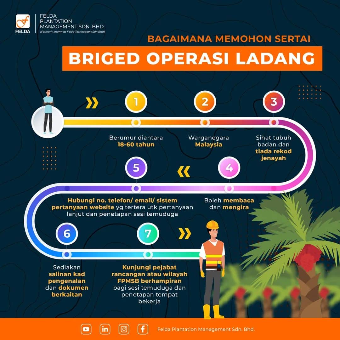 sertai bridged operasi ladang