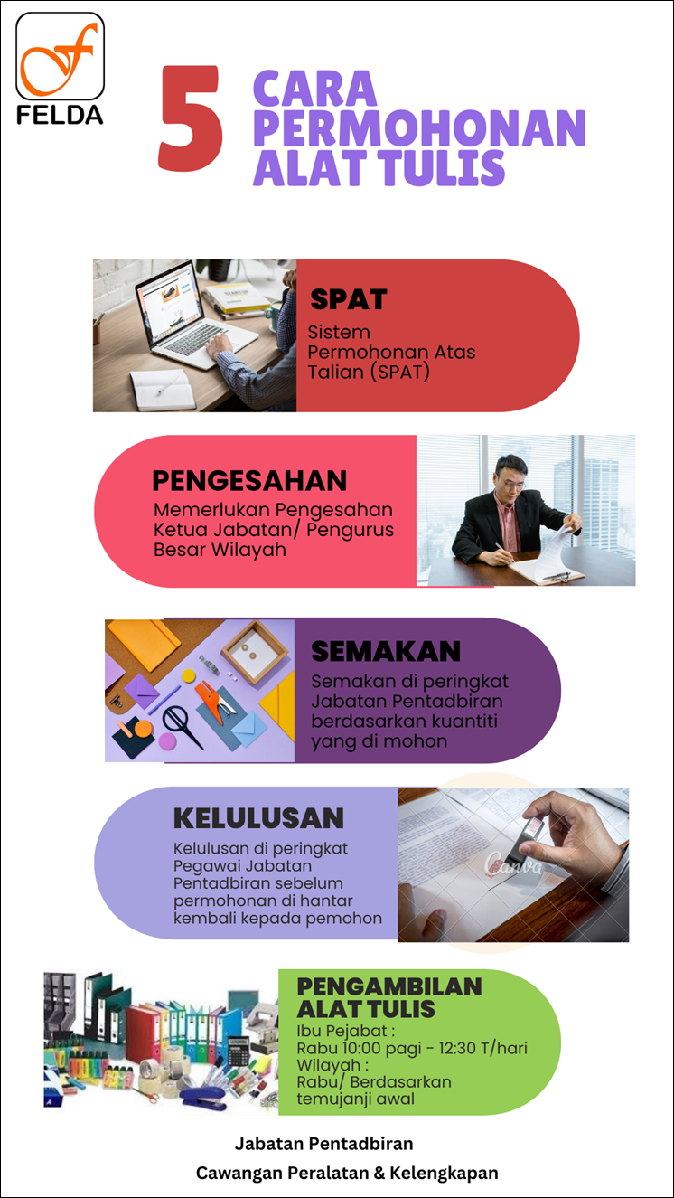 spat alat tulis
