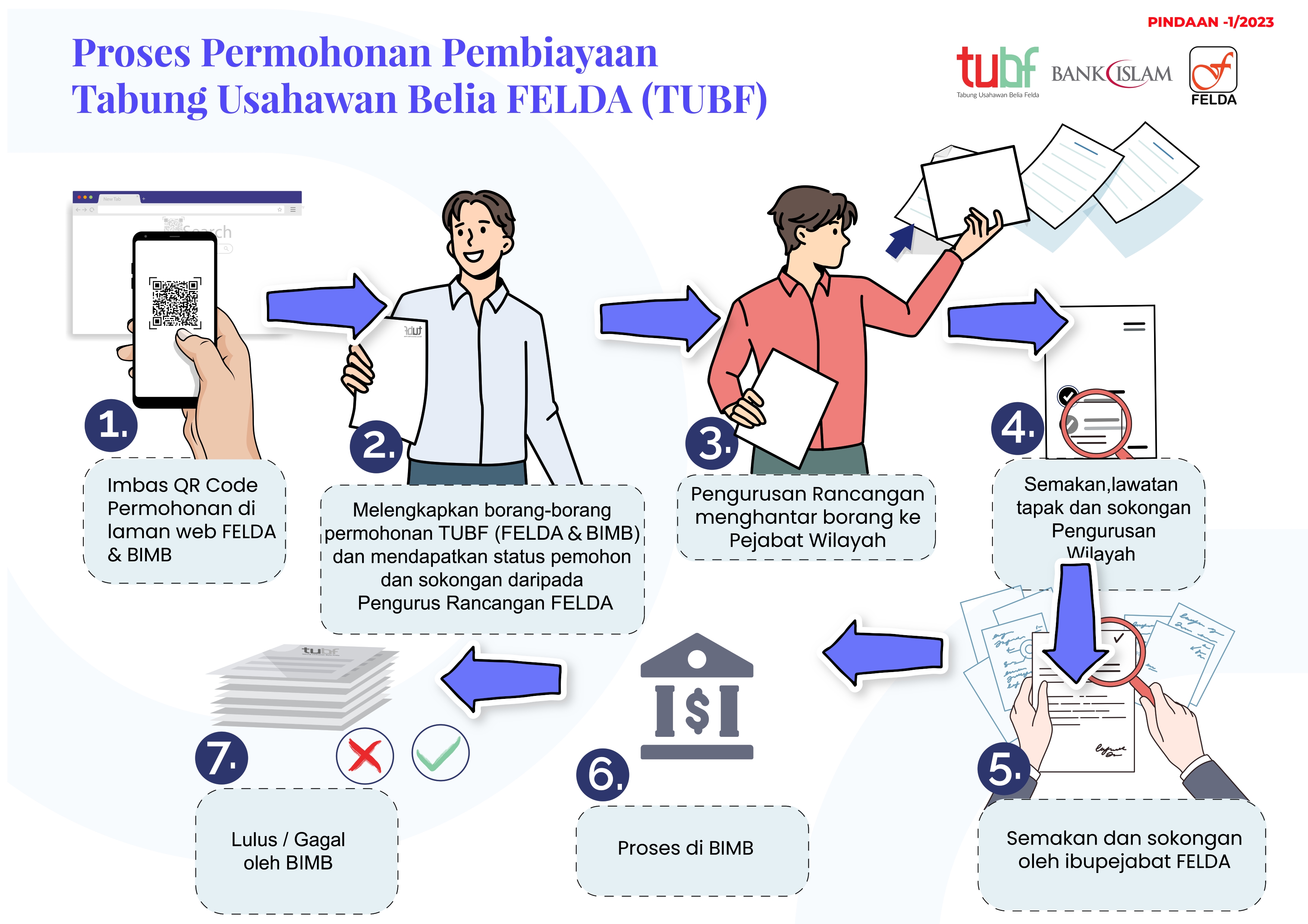 UPDT2903PEMOHON PRMHNN TUBF INFOGRPHCS 001