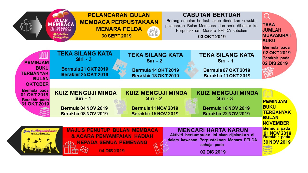 FLOWCHART PROGRAM BULAN MEMBACA