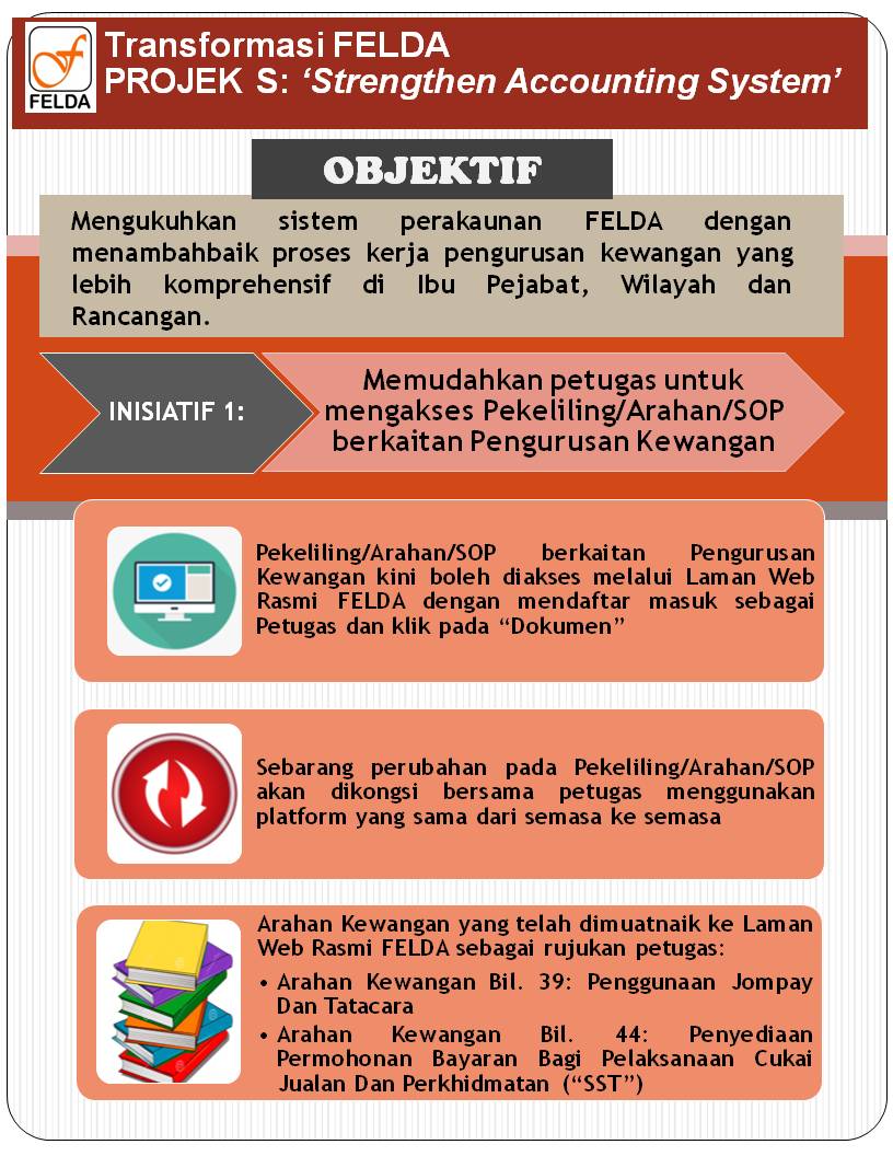 Infographic group s