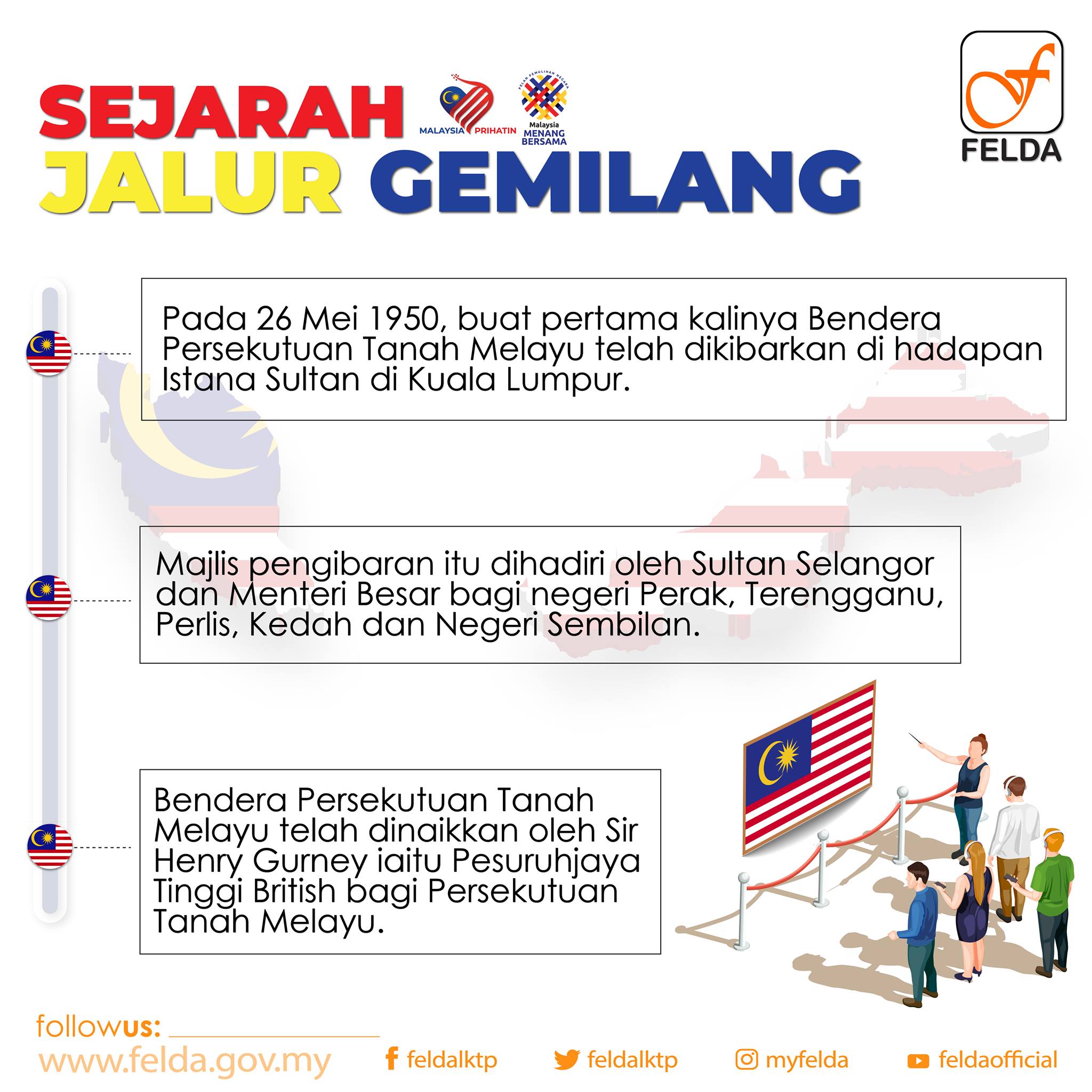 SEJARAH JALUR GEMILANG