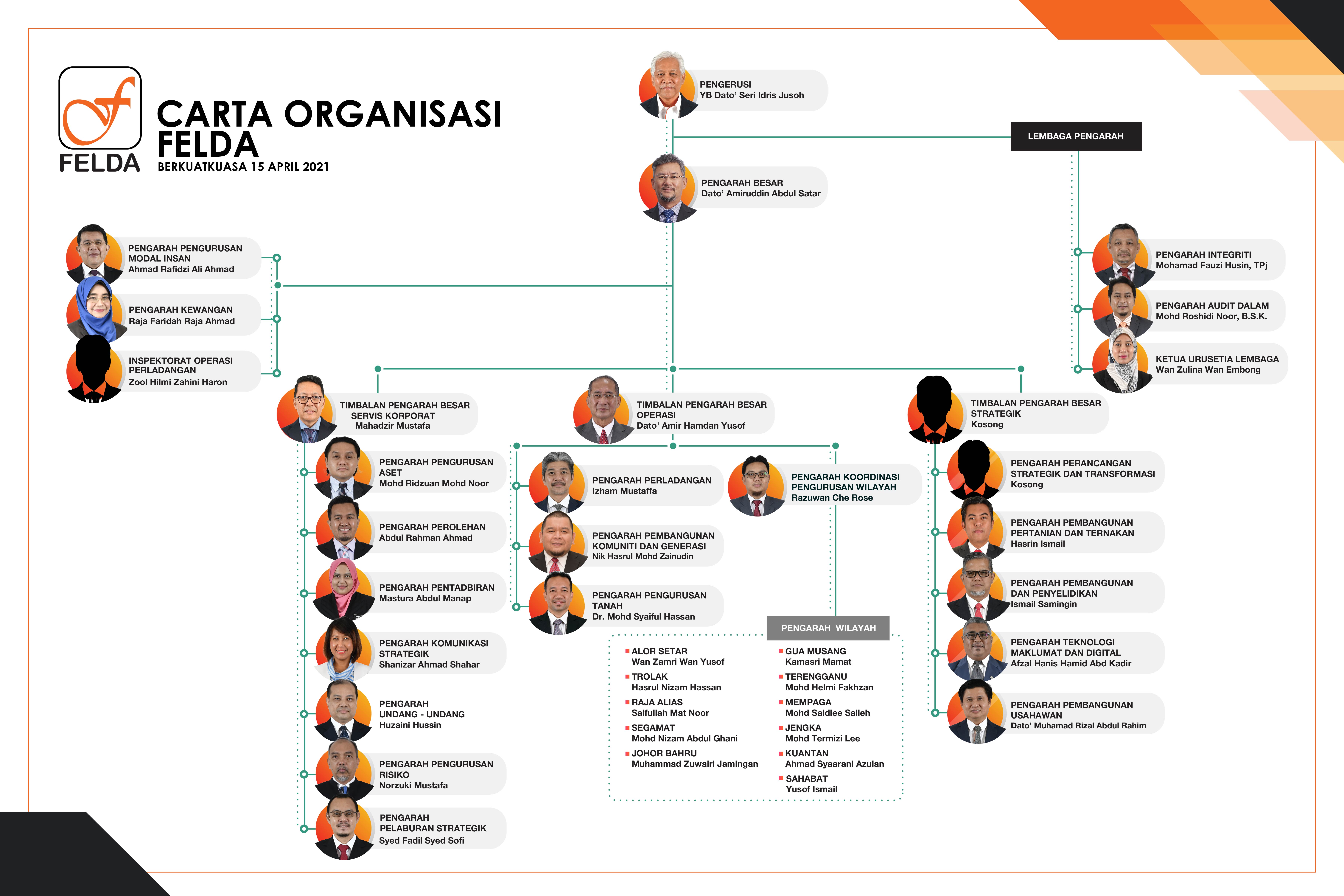 Felda Organization Chart