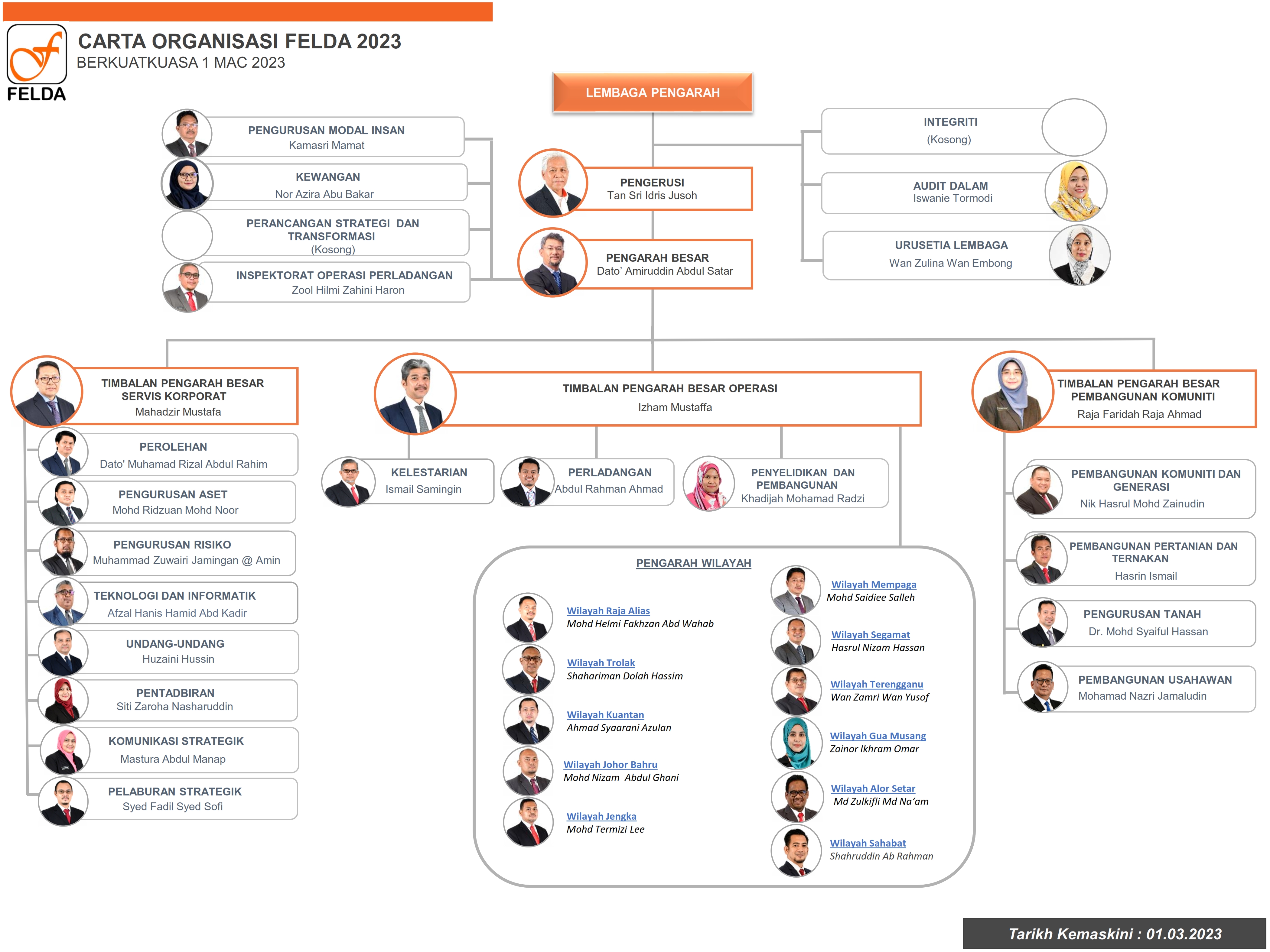 Carta Org FELDA 2023 132023 001